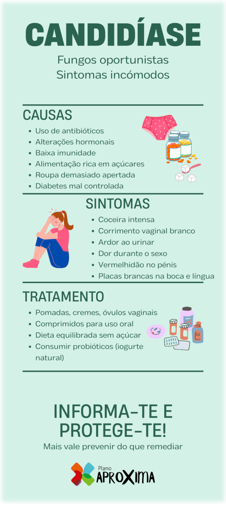 Candidiase sintomas