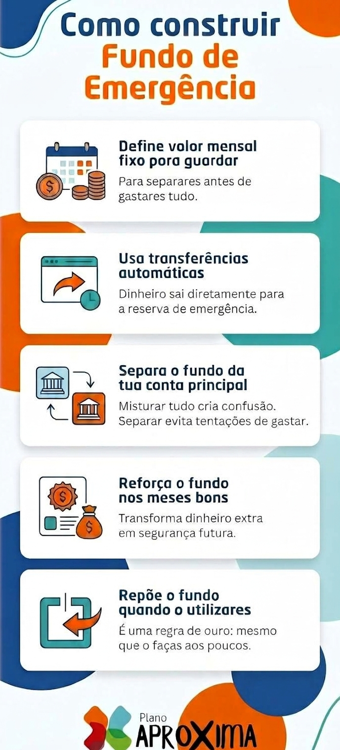 Infográfico com 5 dicas de como construir um fundo de emergência: 1. Define valor mensal fixo para guardar; 2. Usa transferências automáticas; 3. Separa o fundo da conta principal; 4. Reforça o fundo nos meses bons; 5. Repõe o fundo quando o utilizares.