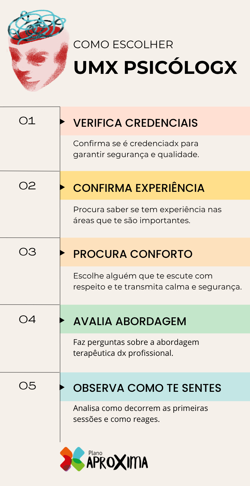Infográfico com cinco passos de como escolher um psicólogo.