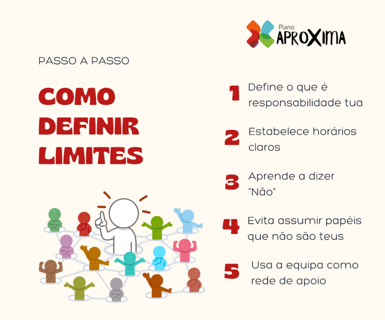Infográfico com 5 estratégias de como estabelecer limites para prevenir a fadiga por compaixão.