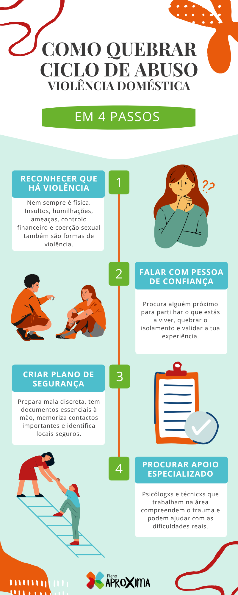 Infográfico sobre como quebrar o ciclo de abuso na violência doméstica.