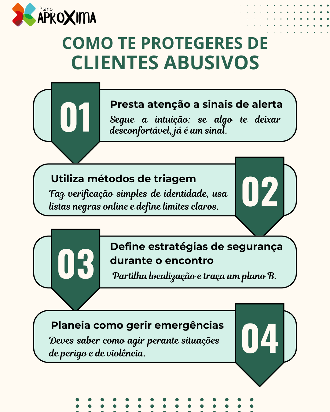 Infográfico sobre como te podes proteger de clientes abusivos no Trabalho Sexual.
