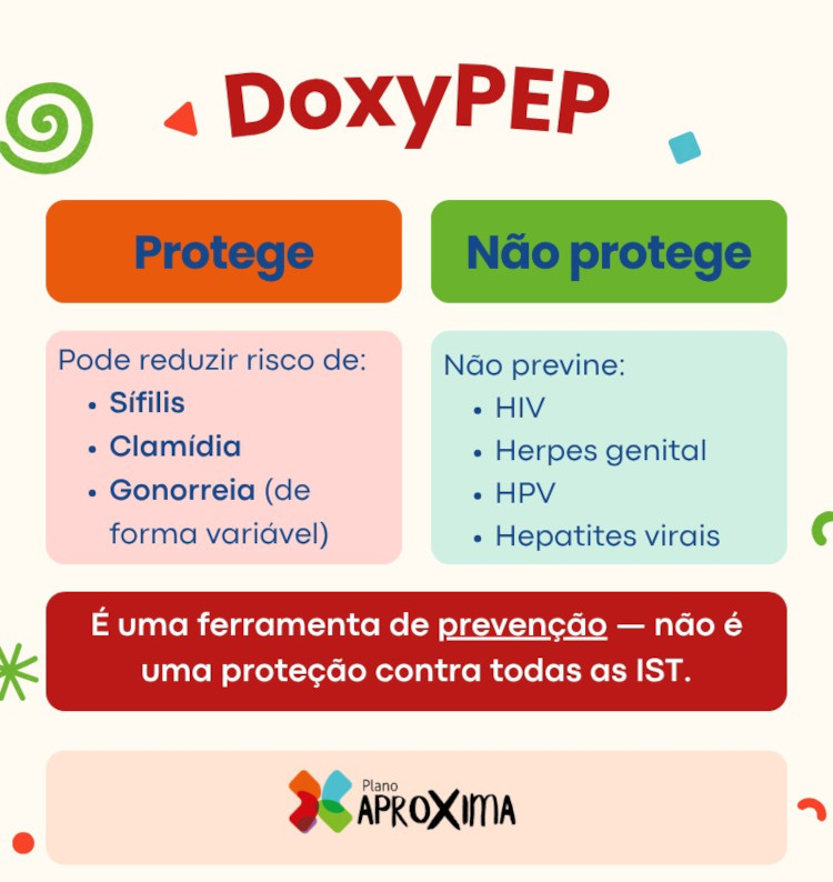 Infográfico sobre contra o que é que a doxyPEP protege e contra o que não protege.