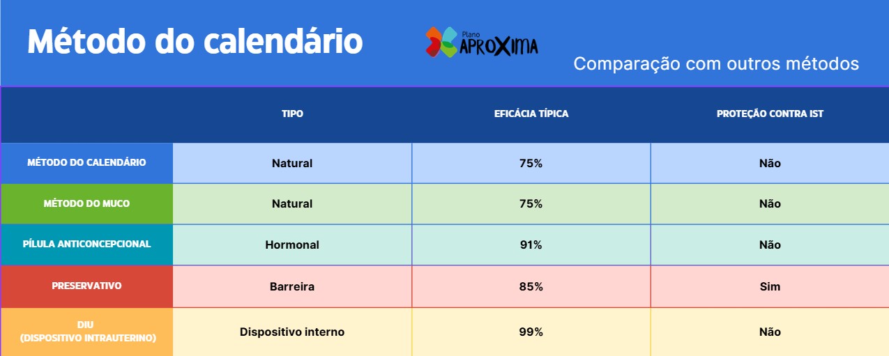 Metodo do calendario infografico V4