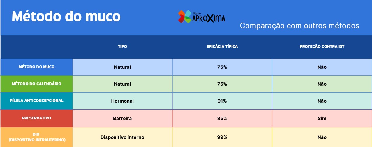 Metodo do muco infografico V4