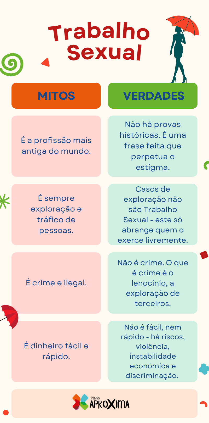 Infográfico com mitos e verdades sobre o Trabalho Sexual.