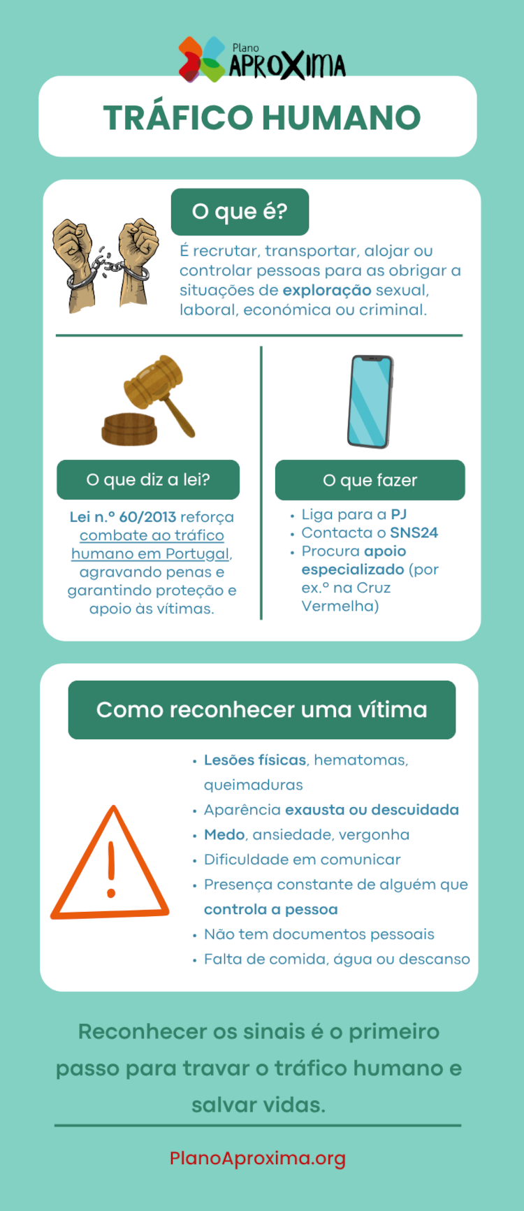 Infográfico que explica o que é tráfico humano, o que diz a lei, o que fazer em caso de suspeita e como reconhecer sinais de alerta.