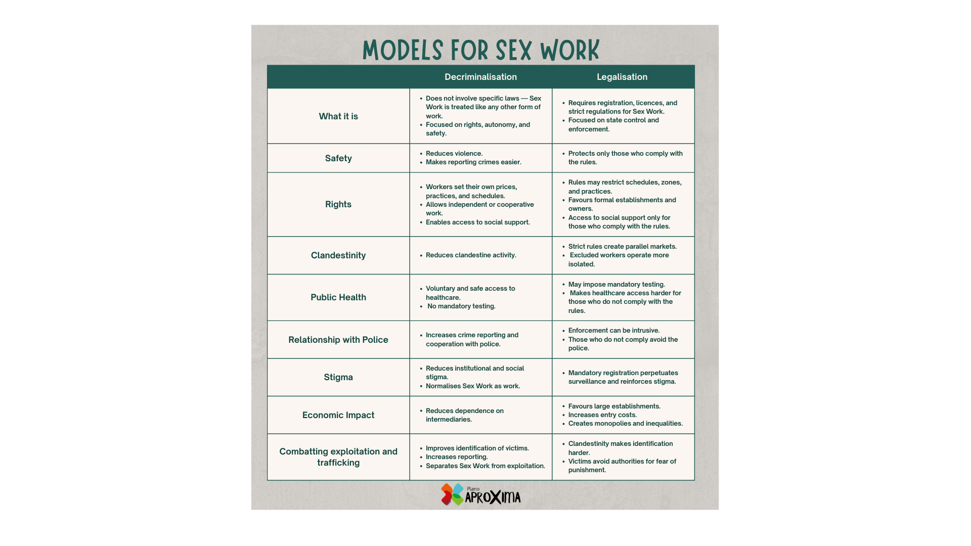 comparative infographic on models of sex work: decriminalisation versus legalisation