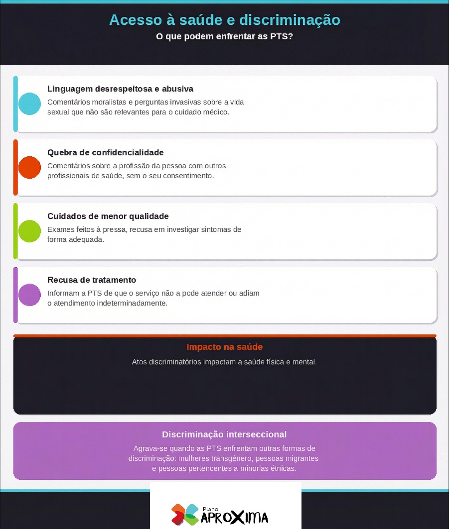 infografico pts saude