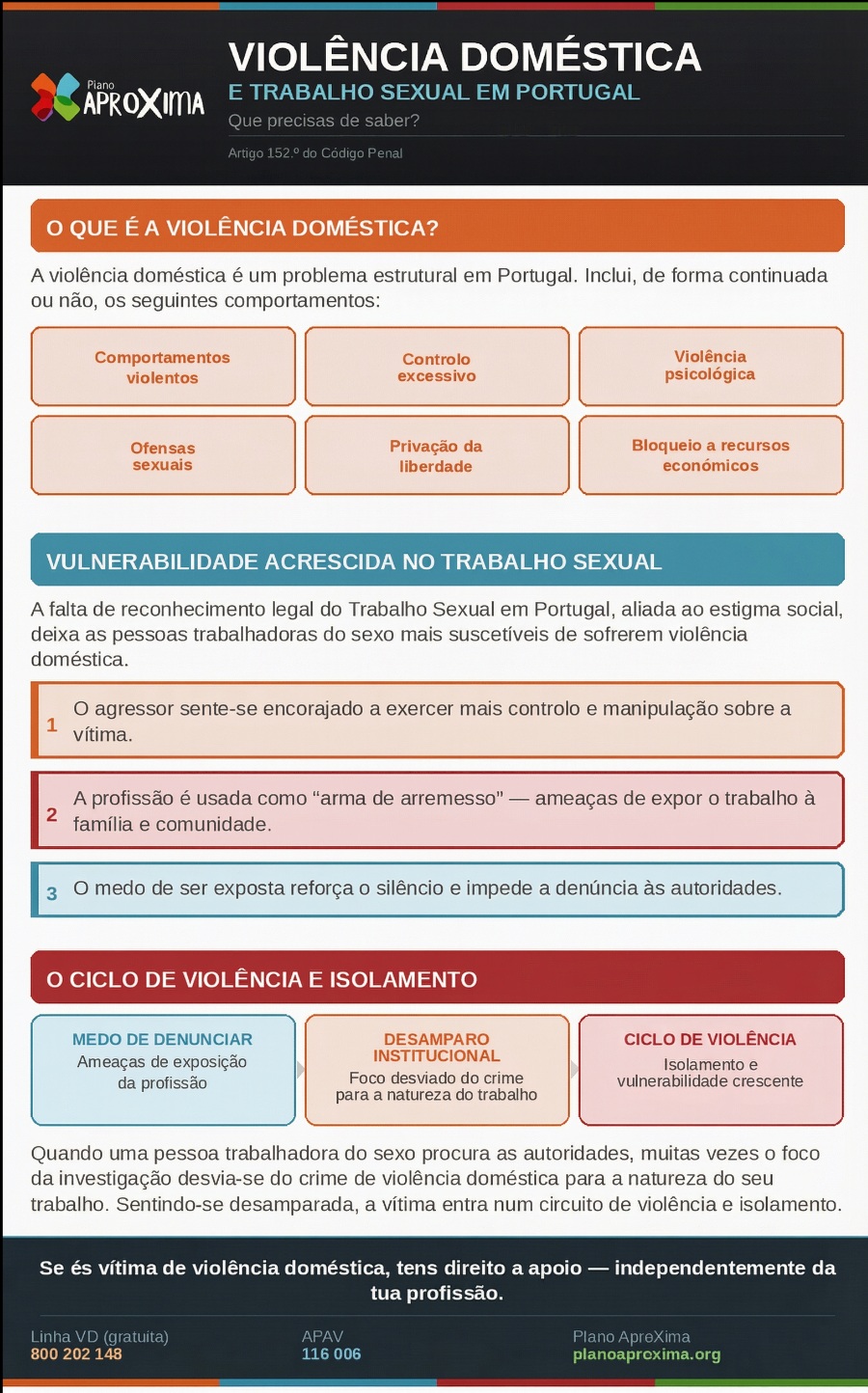 infográfico violência doméstica e Trabalho Sexual