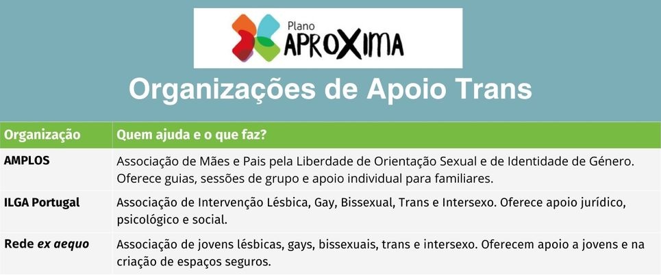organizações de apoio a pessoas trans