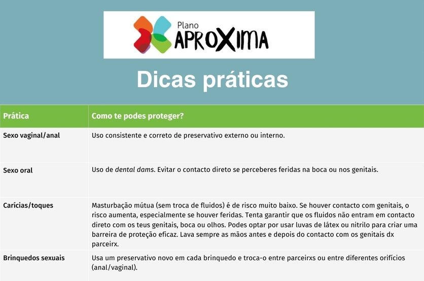 tabela com dicas práticas para ter sexo seguro